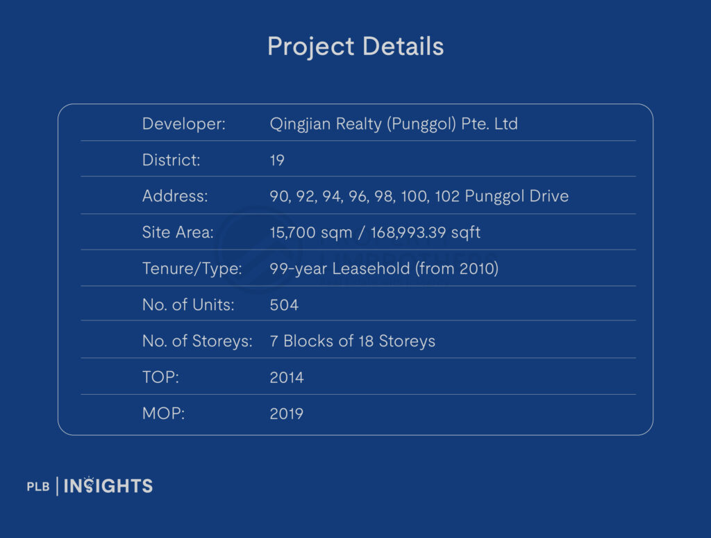 RiverParc Residence project details