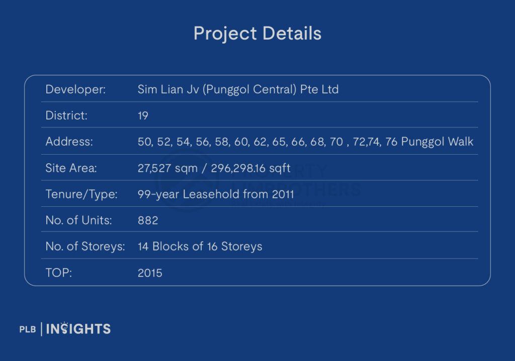 A Treasure Trove Condo Review – Is This Project 5 Minutes Away From Punggol MRT Worth Looking Into?

project details