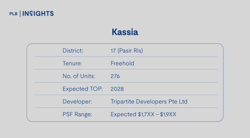 Kassia Project Details 
Most Attractive New Launch Condos Under $2,000 PSF With Balance Units Left 