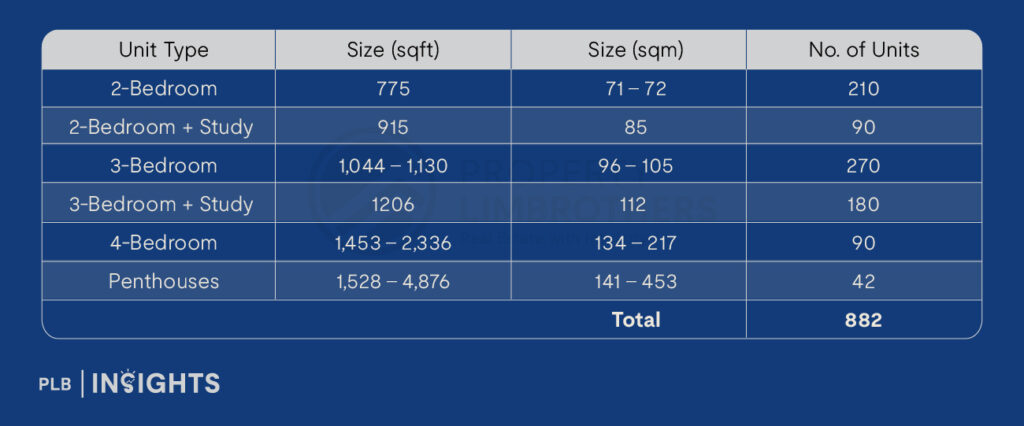 A Treasure Trove Condo Review – Is This Project 5 Minutes Away From Punggol MRT Worth Looking Into?

site plan and unit distribution 