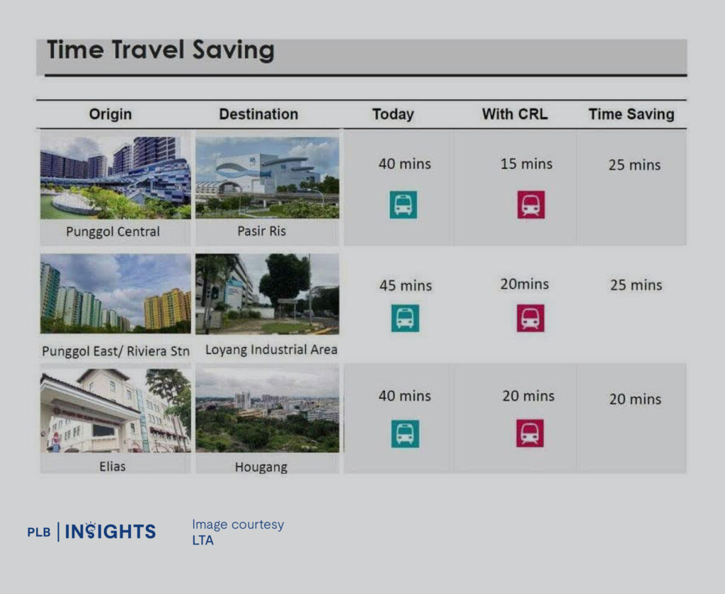 Time Travel Saving once Cross Island Line (CRL) is operational