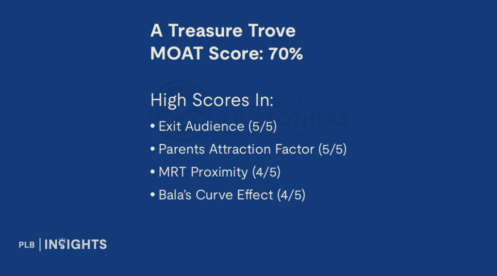 A Treasure Trove Condo Review – Is This Project 5 Minutes Away From Punggol MRT Worth Looking Into?