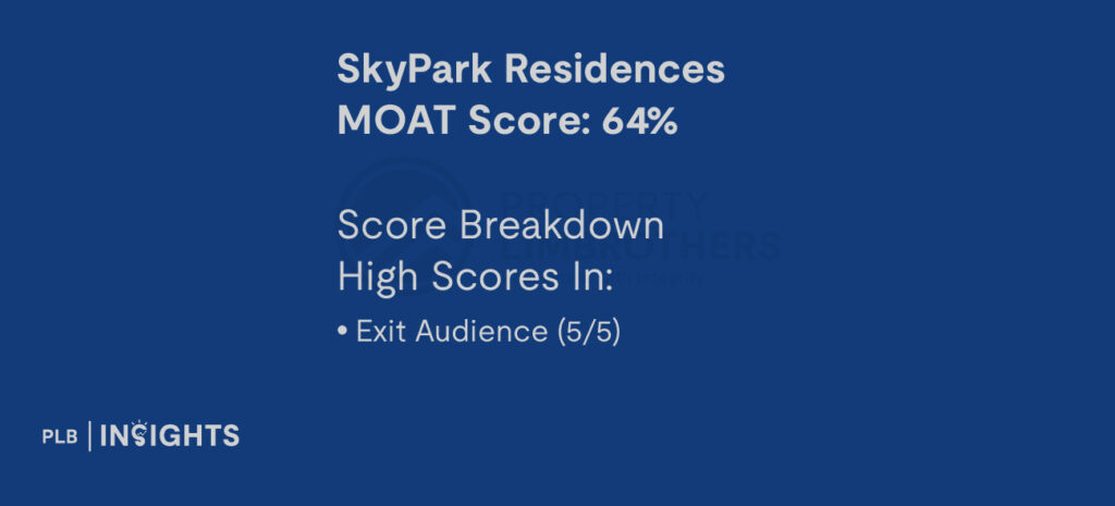 SkyPark Residences Condo Review: Rare Sembawang EC With Maisonette Layouts!

MOAT SCORE 

Exit Audience