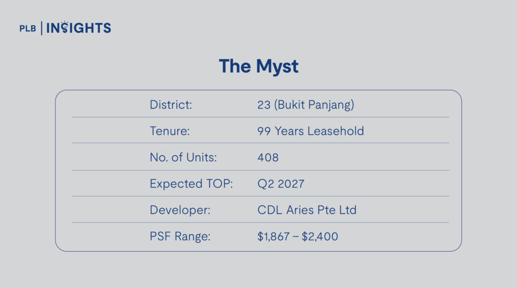 The Myst Project Details 
Most Attractive New Launch Condos Under $2,000 PSF With Balance Units Left 