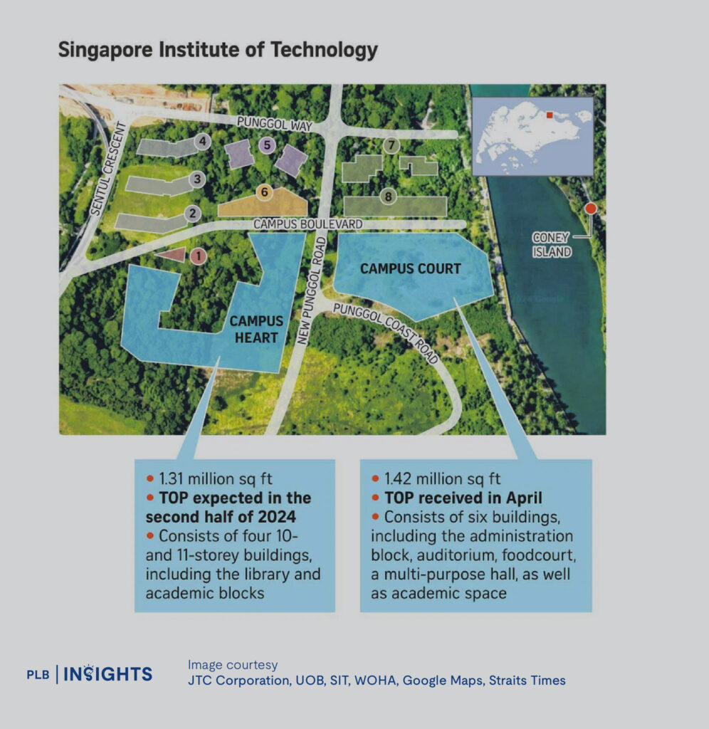 Upcoming Singapore Institute of Technology in Punggol