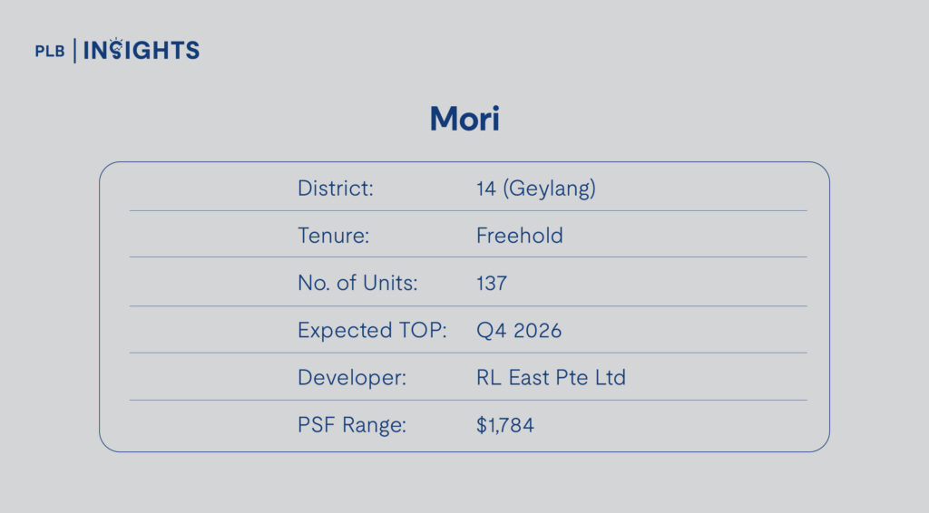 Mori Project Details 
Most Attractive New Launch Condos Under $2,000 PSF With Balance Units Left 