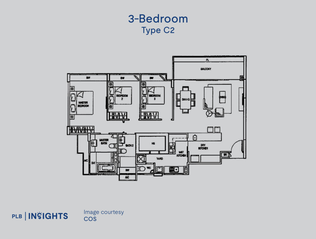 Clementiwoods Condo Review – Potential Upside Banking on Greater Southern Waterfront Transformation?