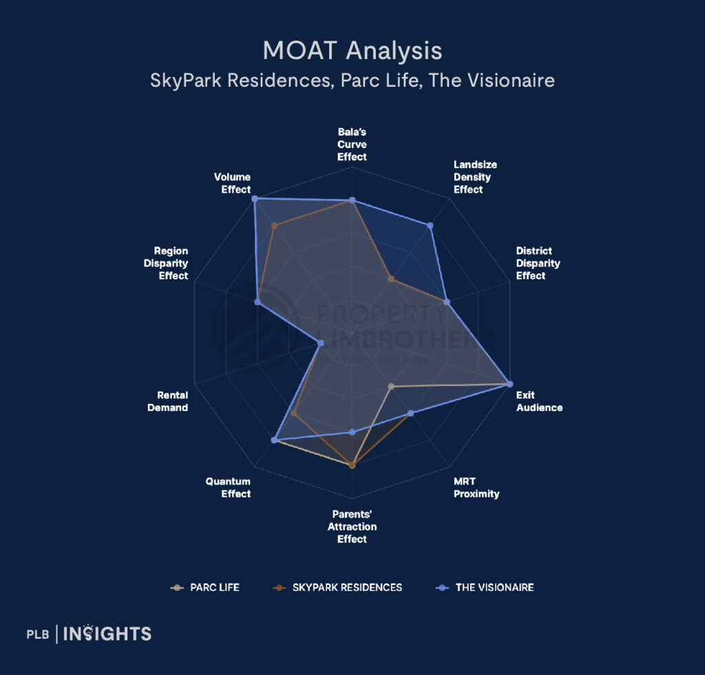 SkyPark Residences Condo Review: Rare Sembawang EC With Maisonette Layouts!

MOAT Analysis