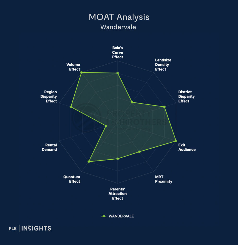 Explore Wandervale, a modern Executive Condominium near Choa Chu Kang MRT, offering spacious units, top-notch amenities, and prime connectivity for families and professionals.

Analysis